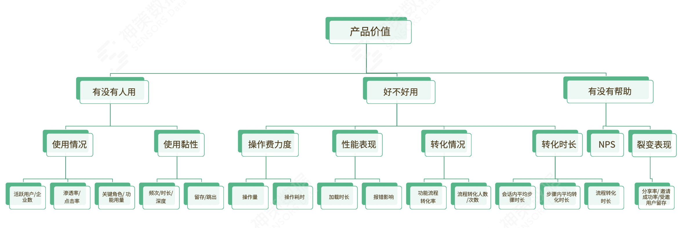 产品经理，产品经理网站